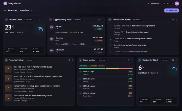 InsightBoard dashboard editor on demo data: weather, cryptocurrency prices, GitHub activity, news headlines and a status monitor on a drag-and-drop grid