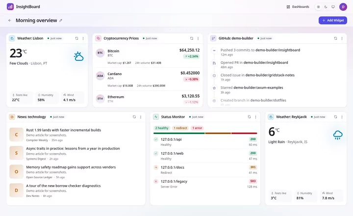 InsightBoard dashboard editor on demo data: weather, cryptocurrency prices, GitHub activity, news headlines and a status monitor on a drag-and-drop grid