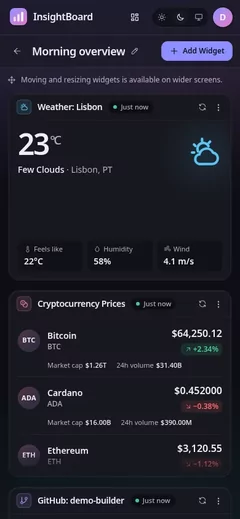 InsightBoard dashboard on a phone, demo data, with widgets stacked in one column