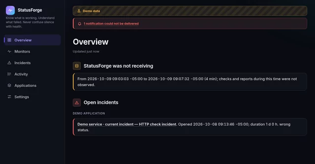 StatusForge overview on demo data: a Demo data banner, an alert that one notification could not be delivered, a four-minute period when StatusForge was not receiving, and an open incident