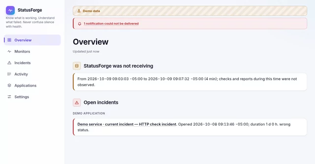 StatusForge overview on demo data: a Demo data banner, an alert that one notification could not be delivered, a four-minute period when StatusForge was not receiving, and an open incident
